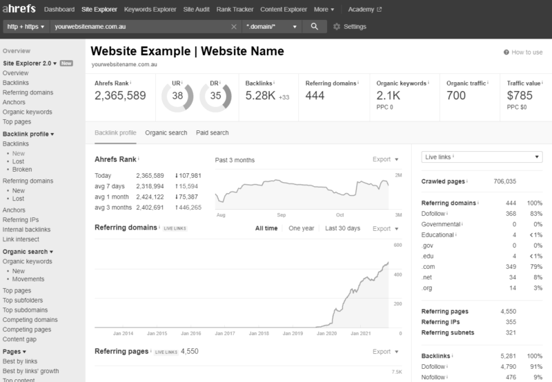 Domain ranking