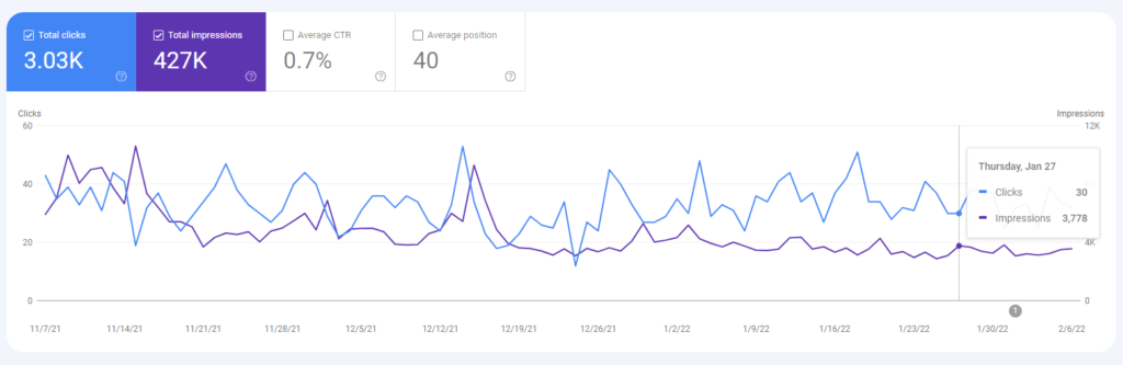 organic website chart