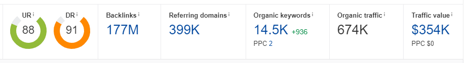 Wikipedia Domain rating 