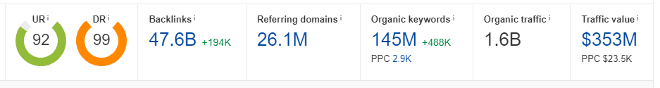 Instagram domain rating 