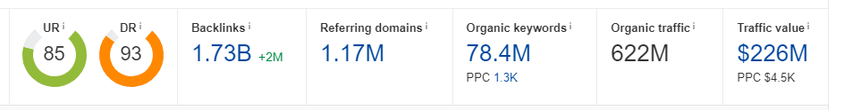 imdb.com domain rating 