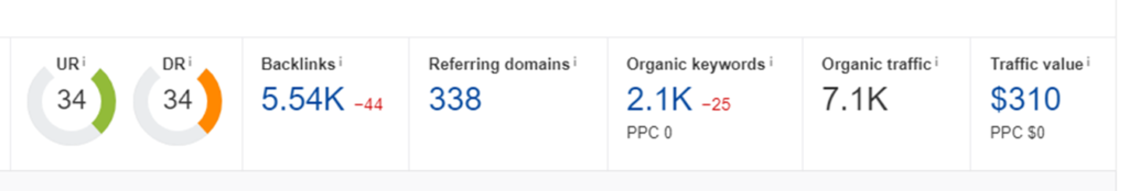 Domain raiding aka DR