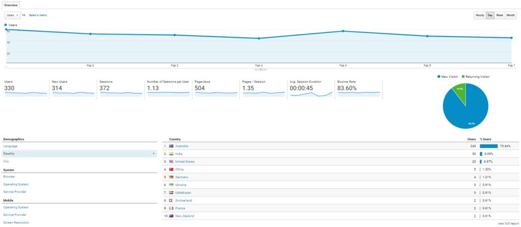 visitors acquisition file